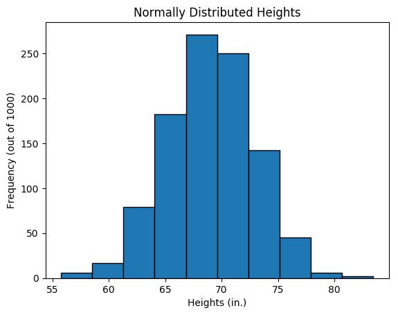 discrete normal