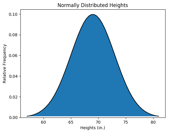 continuous normal