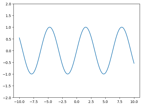 a graph of the sine curve