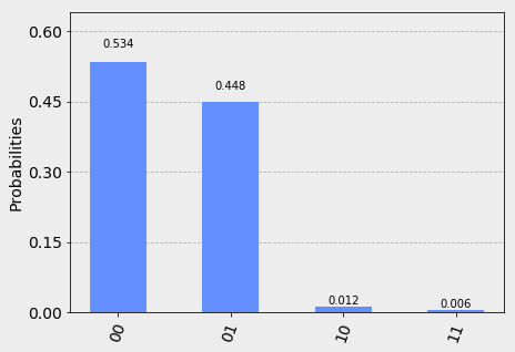 quantum program results