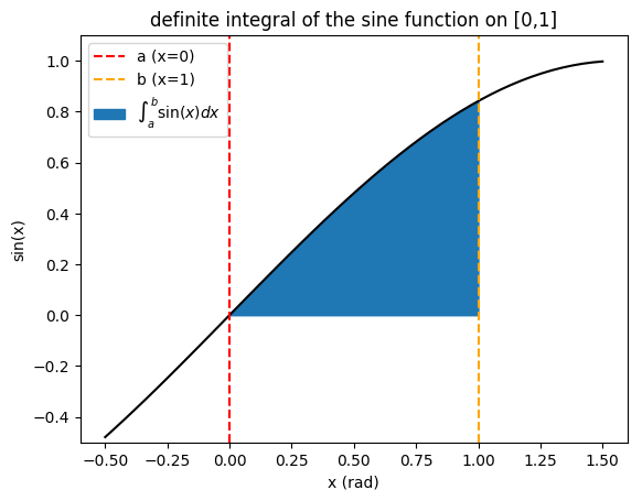 sine integral